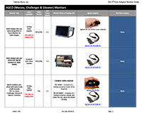 Dakota Micro Monitor Input Guide